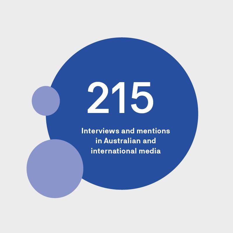 text: 215 media mentions