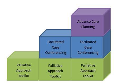 Building Blocks PCNA Conference