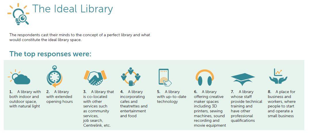 Civica graph