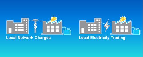 Facilitating Local Network Charges and Local Electricity Trading