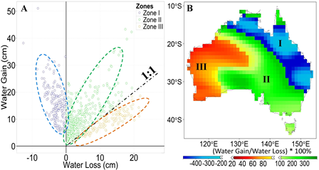 C3 led research is using satellite technology to measure total water storage in Australia C3 led research is using satellite technology to measure total water storage in Australia
