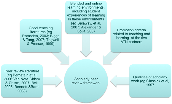 EPR Framework Diagram