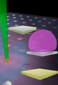 Optical Cavities