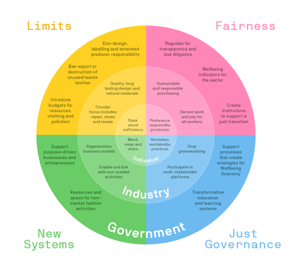 WellbeingWardrobe-Actors roles data point