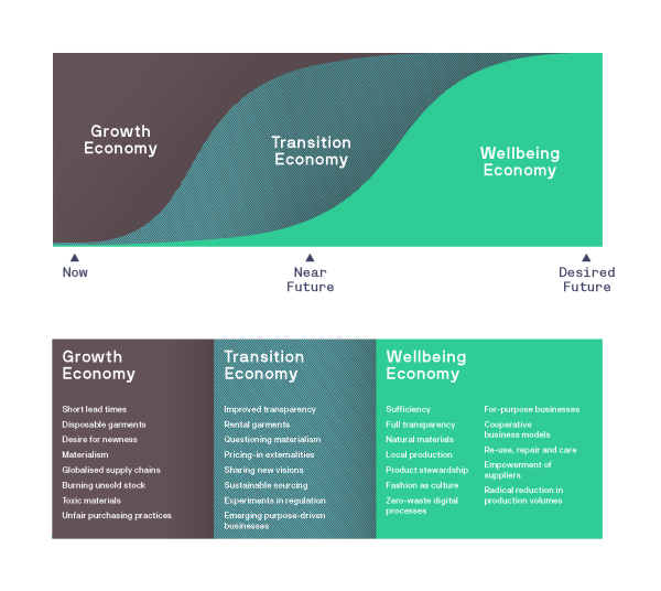 WellbeingWardrobe-ThreeEconomies-Detailed data point