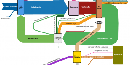 Diagram related to Circular economy planning and mapping for Greater Parramatta and Olympic Peninsula and Lower Hunter