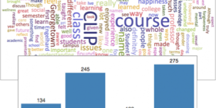 Screenshot of the Academic Writing Analytics (AWA) application developed by the UTS Connected Intelligence Centre