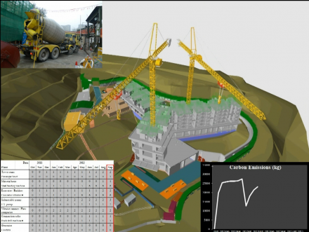 DAB Staff Project: A Carbon Emission Prediction Tool Using Virtual Prototyping, by Johnny Wong