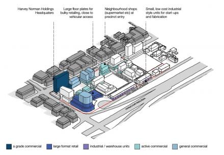 DAB Student Project: Master Planning the Parramatta Road Corridor, by Heather MacDonald