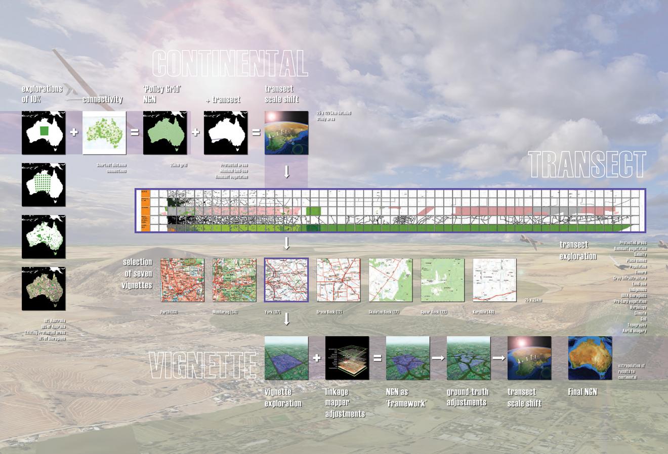 DAB Staff Project: A National Green Network for Australia, by Simon Kilbane