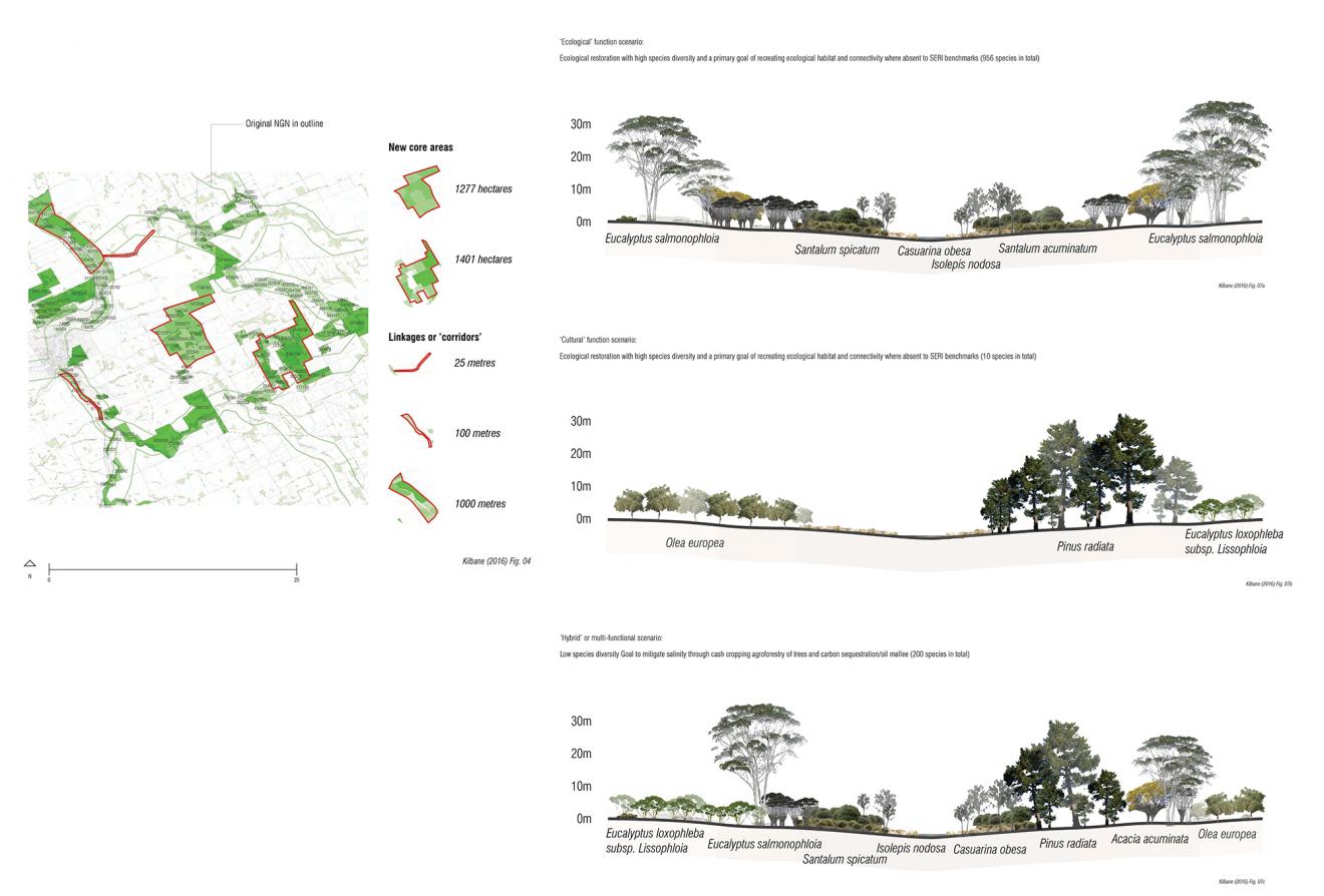 DAB Staff Project: A National Green Network for Australia, by Simon Kilbane