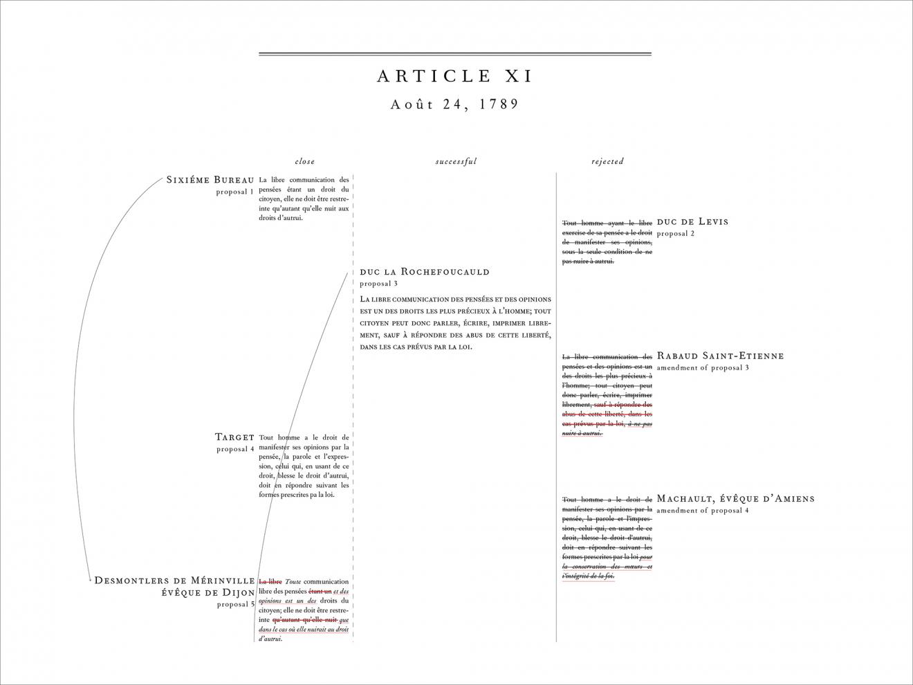 DAB Staff Project: Writing Rights, by Kate Sweetapple & Jacquie Kasunic