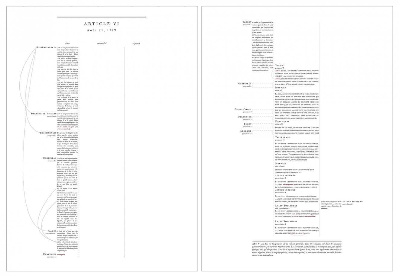 DAB Staff Project: Writing Rights, by Kate Sweetapple & Jacquie Kasunic