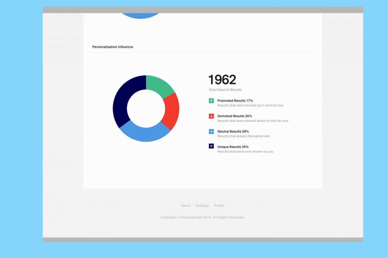 DAB Student Project: Analysing the Filter Bubble, by Natalie Johnson