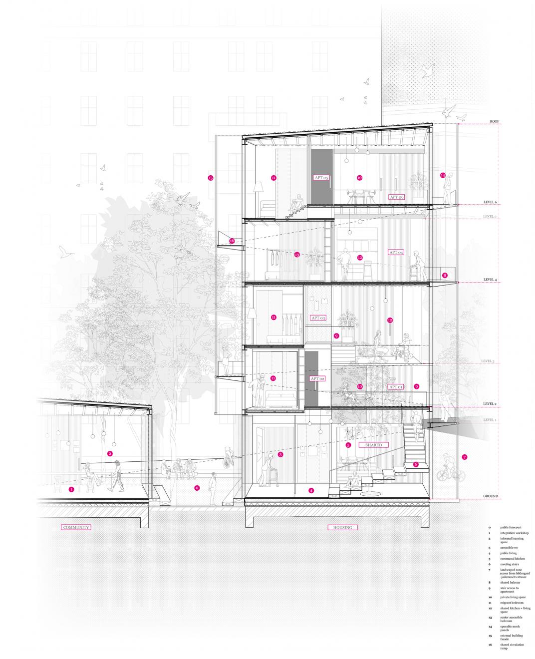 DAB Student Project: housing Margins, by Lucas MacMillan, Connor Bandenko, Rach Wan, John Kang, Sophie Harris & Isabella Buddee