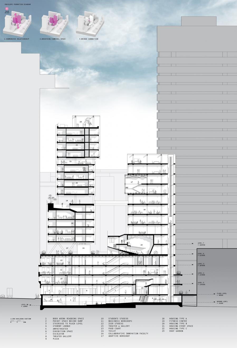 DAB Student Project: Urban Hinge, by Lu Bai