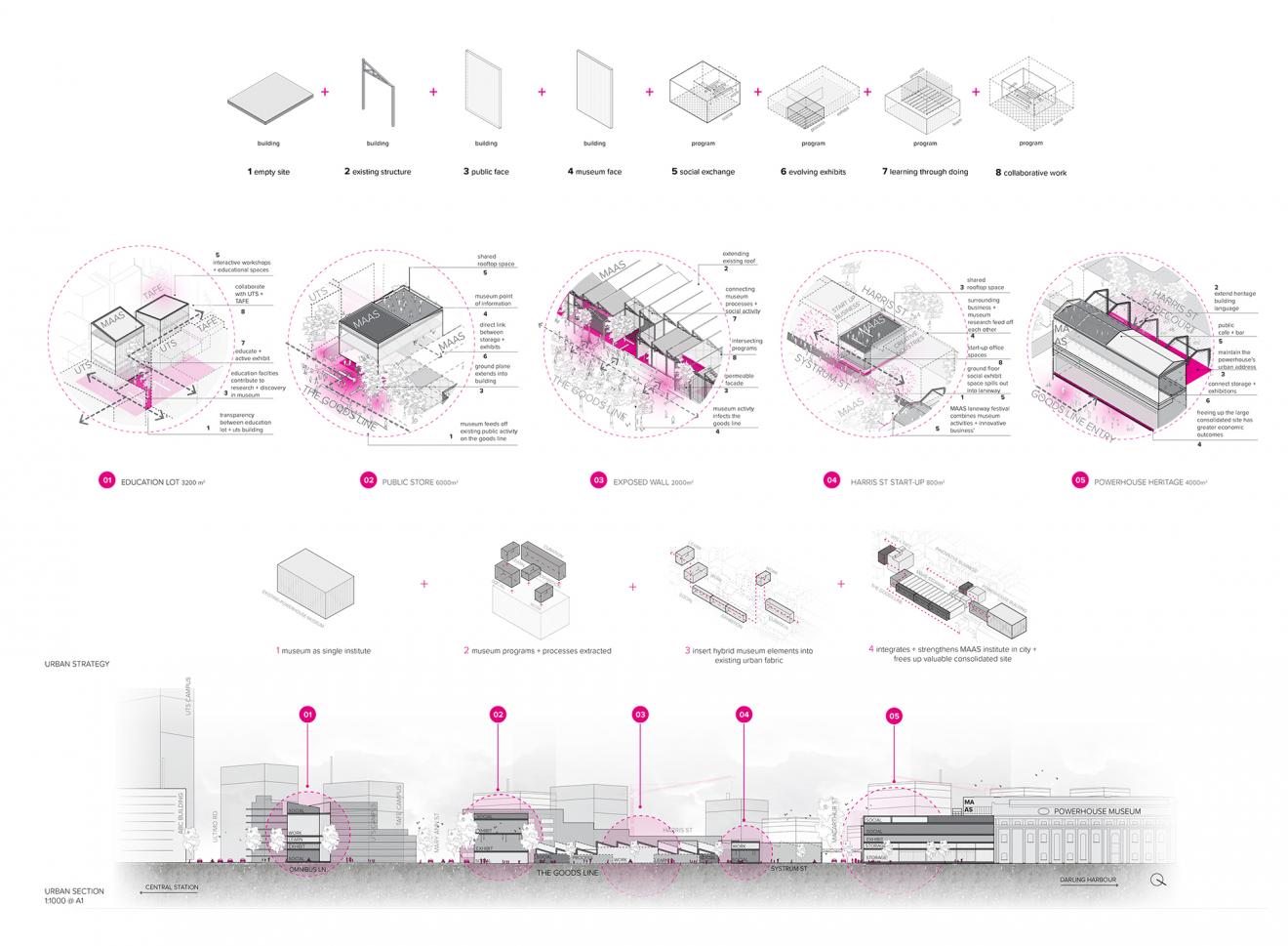 DAB Student Project: Collective Museum, by Isabella Buddee & Annabel Blackman