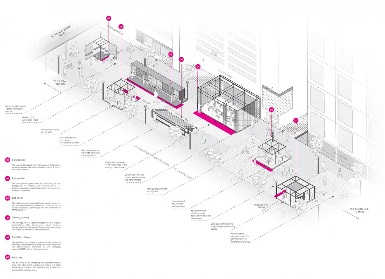 DAB Student Project: Collective Museum, by Isabella Buddee & Annabel Blackman