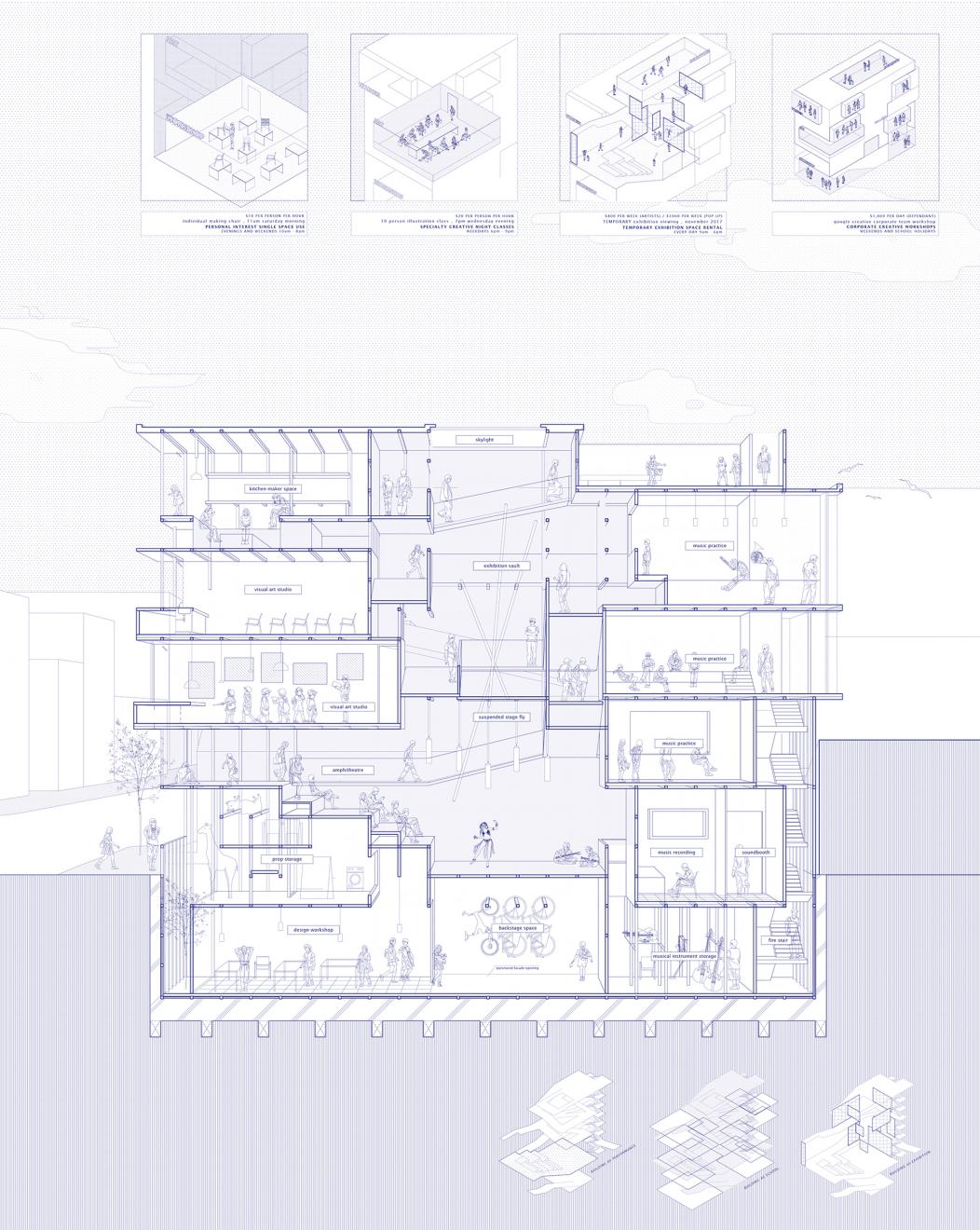 DAB Student Project: Education, by Sophie Harris, Eleanor Peres & Rachel Wan