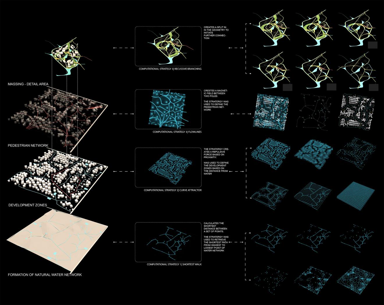 DAB Student Project: Coding Density, by Toan Dinh, Dhrumil Mehta & Emily Hewson