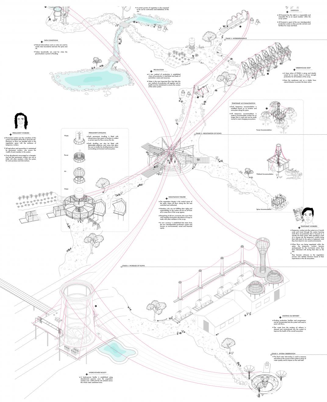 DAB Student Project: Reef Co-op, by Miguel Gilarte & Charles Curtin