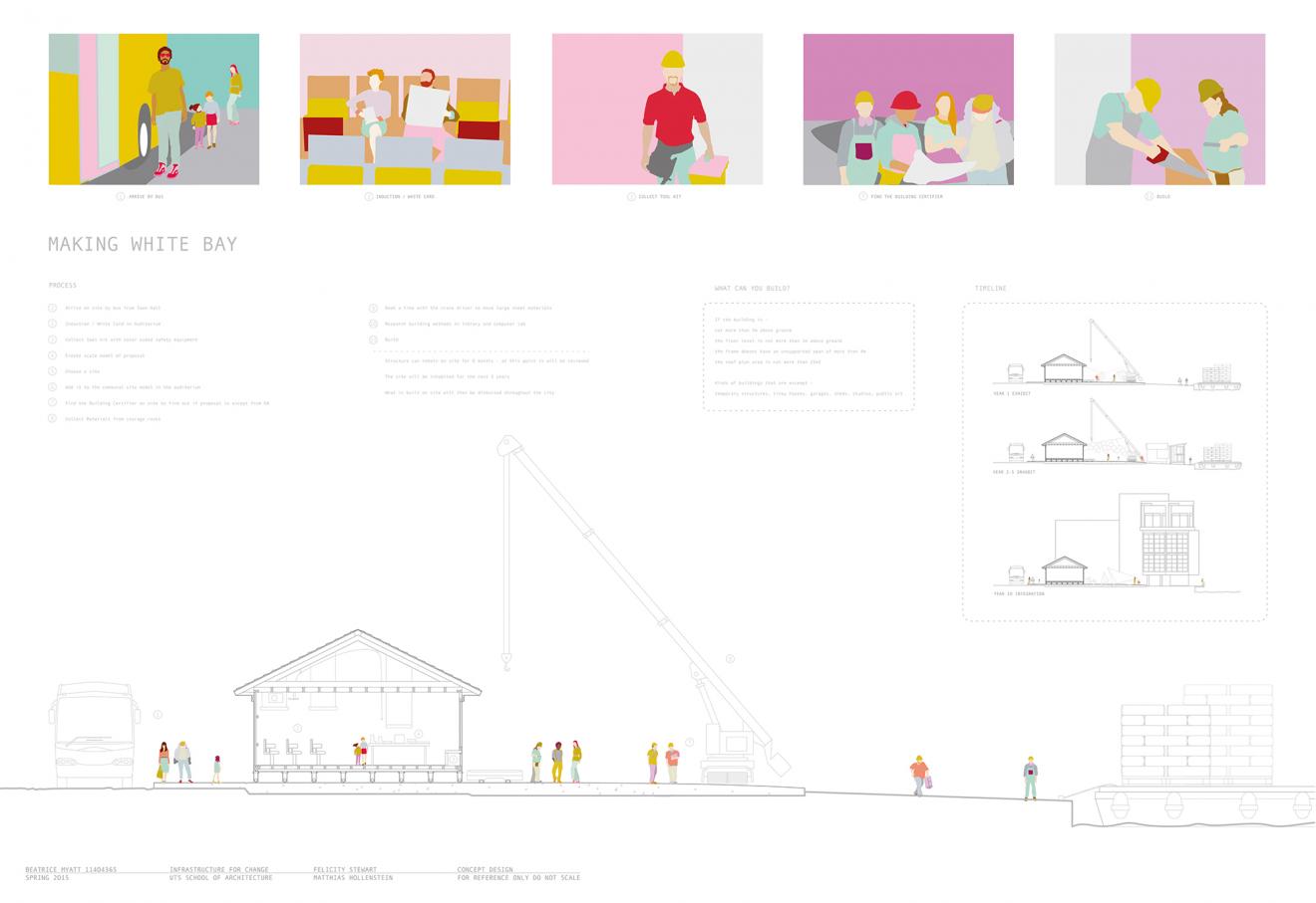 DAB Student Project: Infrastructure for Change, by Beatrice Myatt, Isabella Buddee & Jeffery Baikie