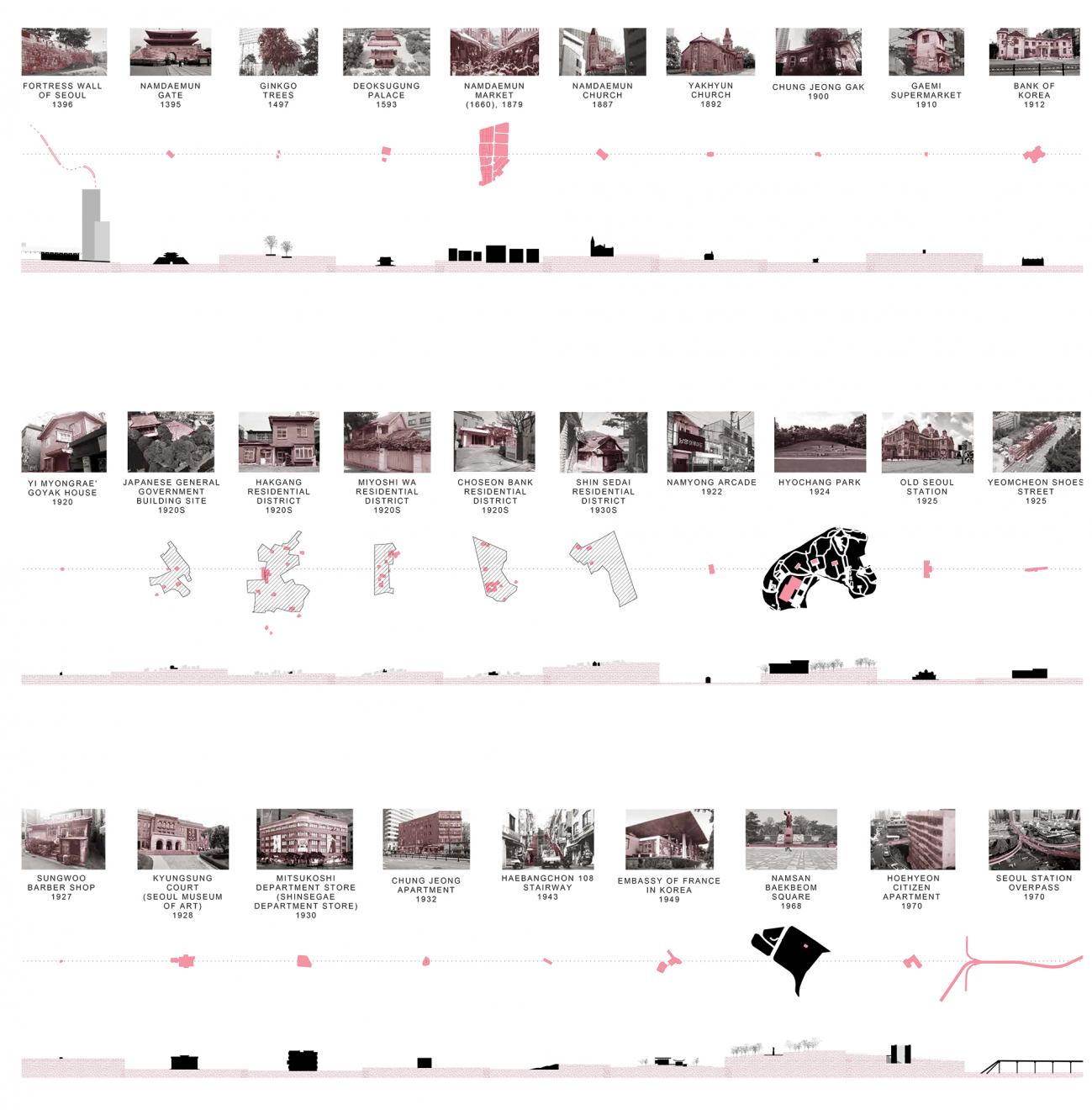 DAB Student Project: Relational Architecture, by Daniel Sagurit, Hana Lee, Shuang Wu, Andreas Ian Anggabrata & Kimberley Angangan