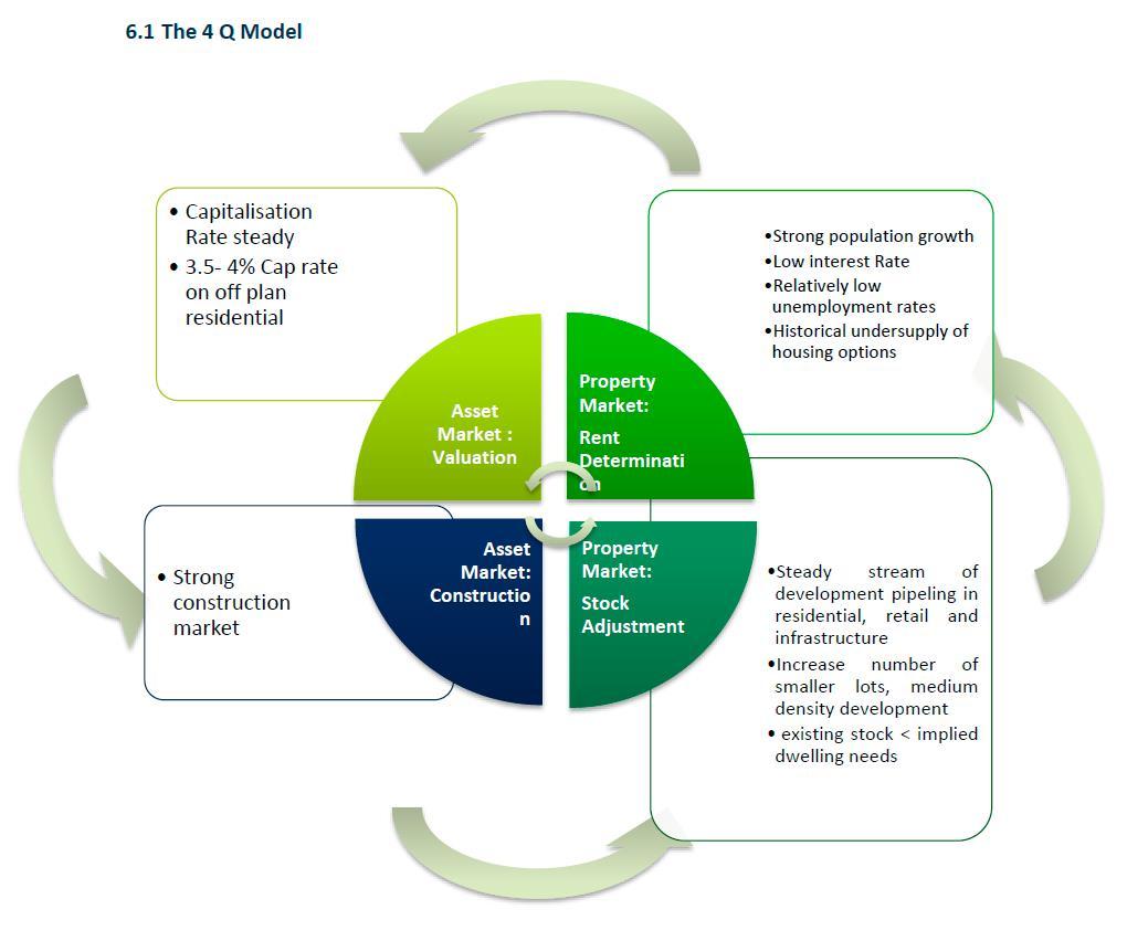 DAB Student Project: Analysing the Dynamics of the Property Market, by Gerard de Valence