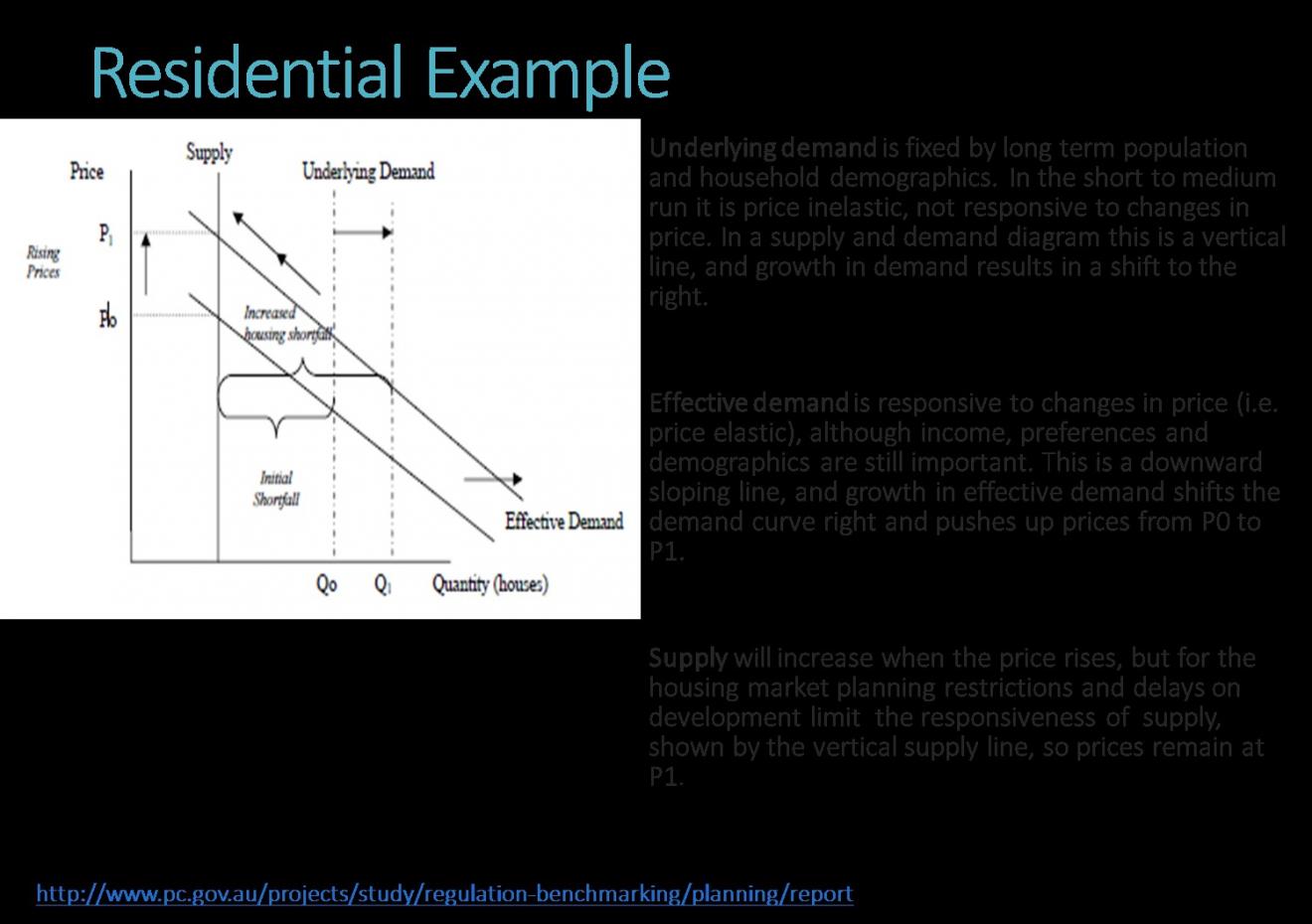 DAB Student Project: Analysing the Dynamics of the Property Market, by Gerard de Valence