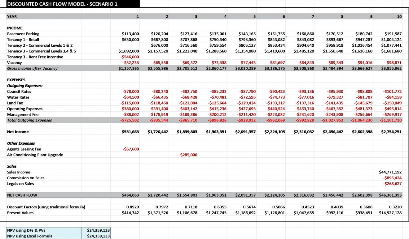 DAB Student Project: The Valuation of Property Investments, by Janet Ge