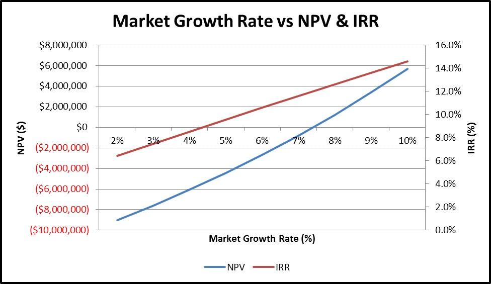 DAB Student Project: The Valuation of Property Investments, by Janet Ge