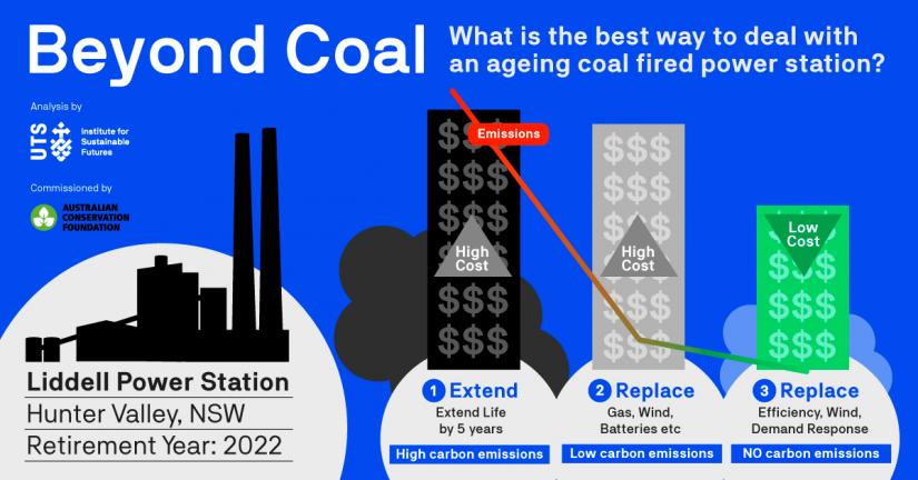 Beyond coal infographic