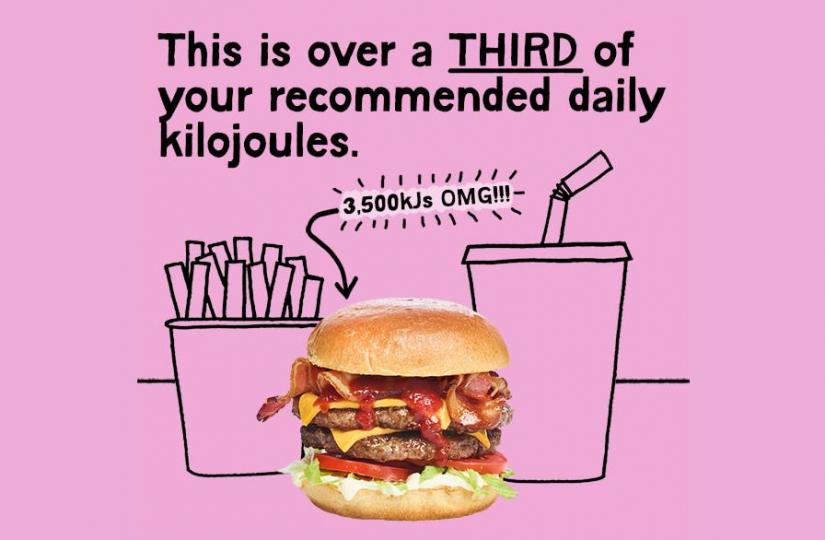 A hamburger contains 3500kjs