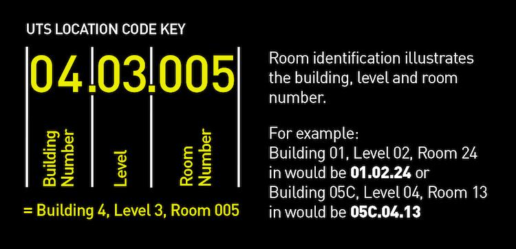 UTS location code key