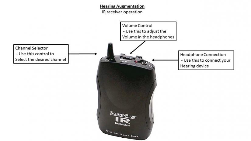 IR receiver with channel selector, volume control and headphone connection on the top