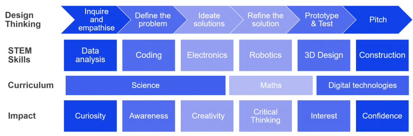 Diagram of program strcuture