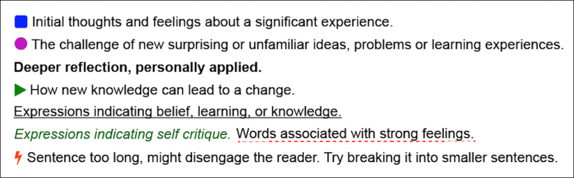 AcaWriter reflection rhetorical moves