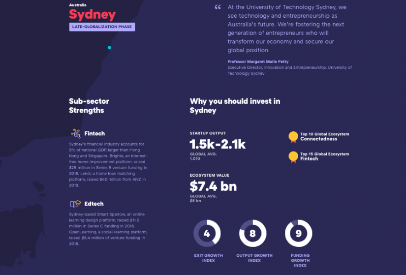 Startup Genome Sydney Deep Dive