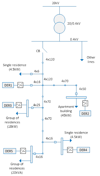 Benchmark Microgrid with Distributed Energy Resources