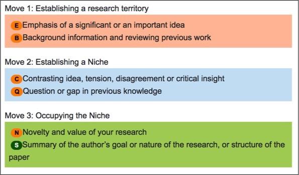 AcaWriter Research moves