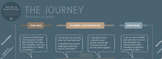 the journey