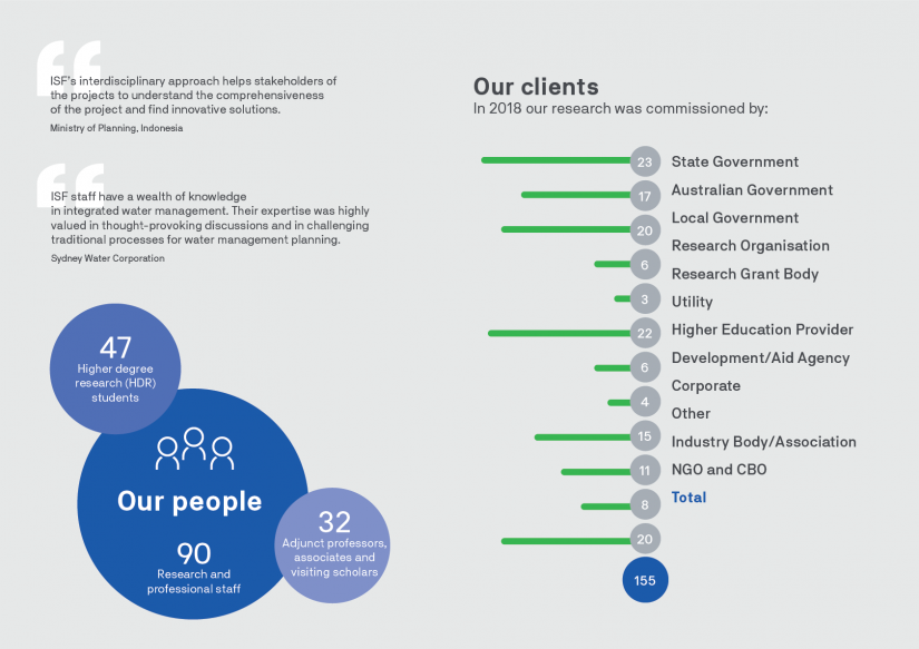 Diagram showing details of ISF people and clients