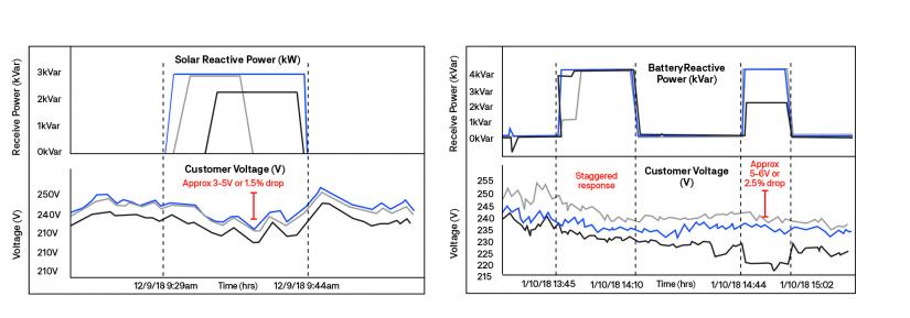 Graphs