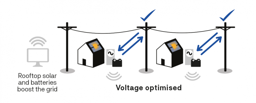 Example of electricity grid2