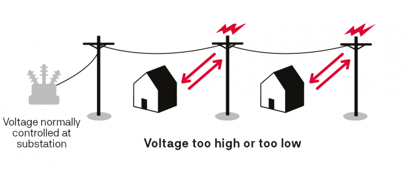 Example of electricity grid1