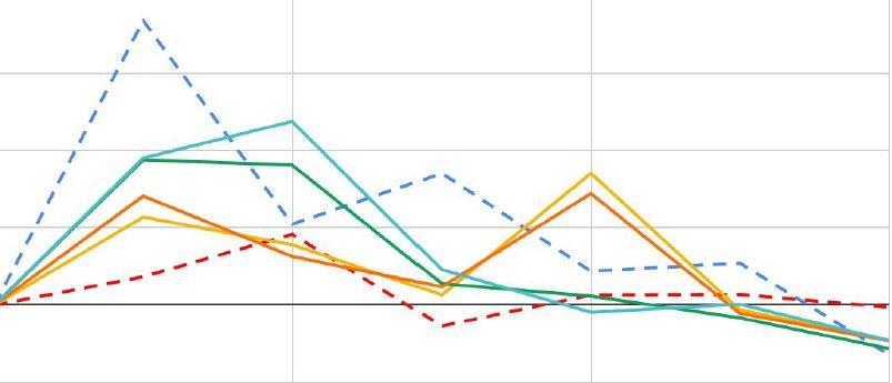 Dataset chart