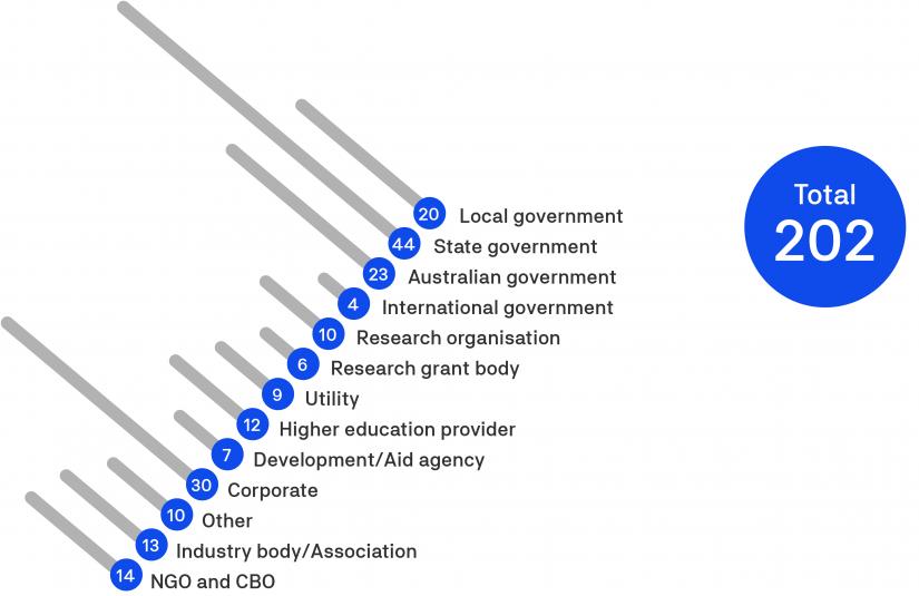 Infographic
