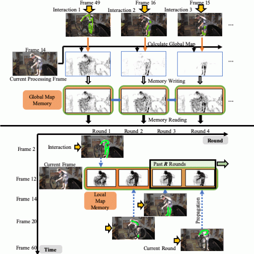 Gif - images of a person with a bicycle shown at different angles, relating to the research paper