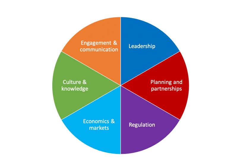 A diagram explaining the concept of a circular economy