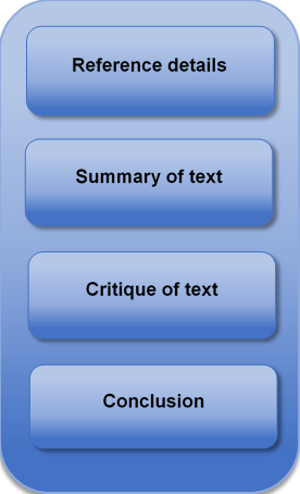 annotated Bib structure